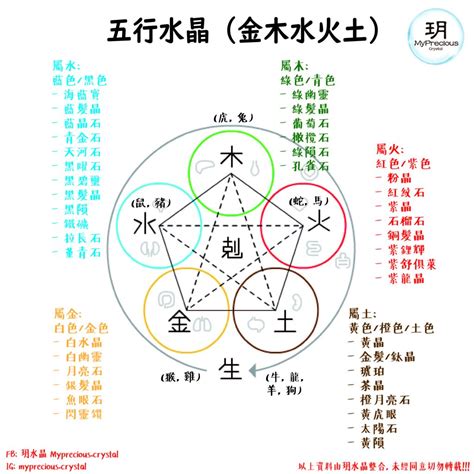 五行土的水晶|五行水晶挑選指南：如何根據五行缺失挑選適合自己的水晶？